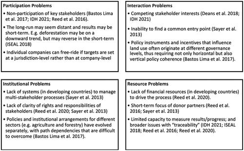 Figure 2. Challenges to implementing a landscape approach.Source: Authors’ illustration: challenges identified from the literature and classified using Vermunt, Verweij, and Verburg (Citation2020) framework.