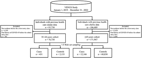 Figure 1. Study flow chart.