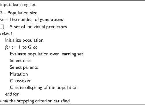 Figure 1 Evolutionary weighted ensemble algorithm.