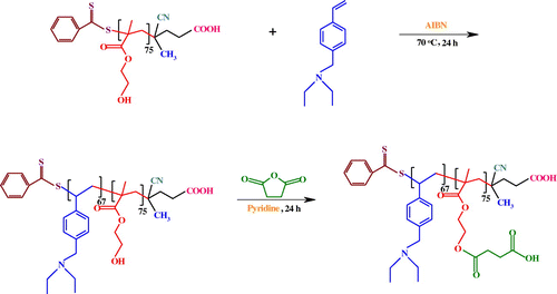Scheme 4. Synthesis route of PHEMA-b-PVEA, and PSEMA-b-PVEA.