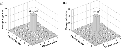 Figure 12. Damage identification – PSO 30th generation.