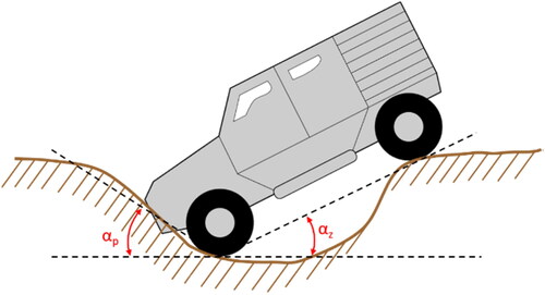 Figure 13. Schematisation of a model case of entrapment in a shell crater.