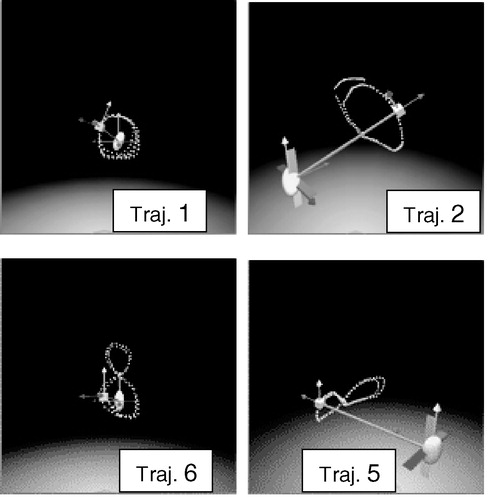 Figure 2. Sample of different trajectories as defined in Table III.