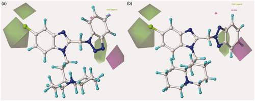 Figure 7. Model A CoMSIA H-bond acceptor favoured and disfavoured contour maps are displayed around benzimidazoles 126 (a) and 148 (b). The compounds are displayed in ball and stick mode.