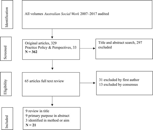 Figure 1 Flow diagram