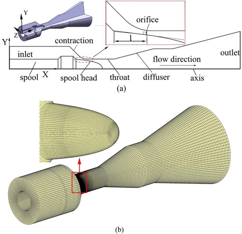 Figure 2. (a) Axisymmetric model of regulating valve; (b) Mesh modeling.