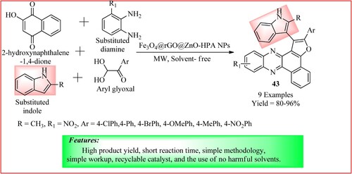 Figure 30. Schematic representation for synthesizing Indole containing benzo[α]furo[2, 3-c]phenazine derivatives by Taheri et al.