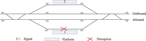 Figure 12. The disruption scenario in Tengzhou East Station.