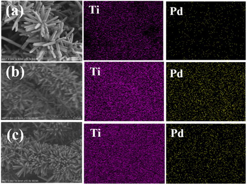 Figure 3. EDS analysis of the catalytic membranes: (a) Pd/SiO2-TiO2-0.05, (b) Pd/SiO2-TiO2-0.2, (c) Pd/SiO2-TiO2-0.5.
