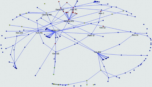 Figure 3. A bird-eye's view of the network in 2005.