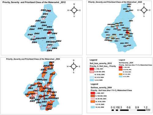 Figure 16. Soil erosion severity map.