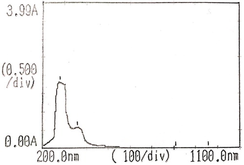 Figure 6. Electronic spectra of Cu(II) complex of Schiff base ligand L showing wide absorption upto 1100 nm.