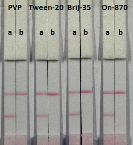 Figure 4. Colloidal gold immunocromatography for TULA using 4 kinds of reagent. a = negative (0 ng/mL). b = positive (5 ng/mL).