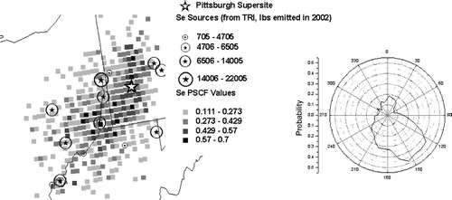 FIG. 3 PSCF and CPF results for the PMF-modeled selenium source contributions. The top 25% of source contributions were used for m Δ θ and m ij .