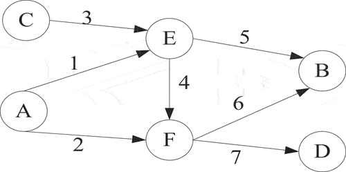 Figure 5. An example of an urban road network.