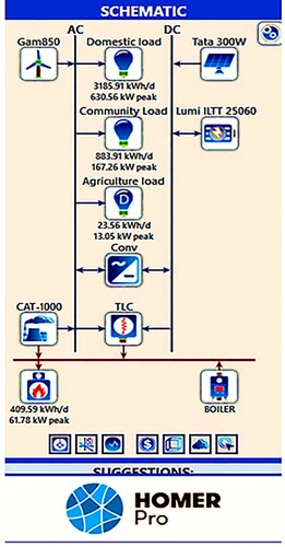 Figure 8. The schematic diagram of the stand-alone microgrid model.