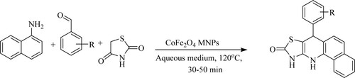 Scheme 26. CoFe2O4 catalyzed green solvent-based reaction for the synthesis of quinolines.