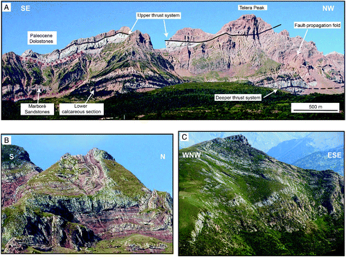 Figure 4. (A) North face of the Western Sierras Interiores. The main sedimentary formations, the Upper Thrust System and the Lower Thrust System have been indicated. (B) Alpine asymmetric fold with axial planar cleavage deforming red Permian beds NE of Campo de Troya. Coordinates: 42° 46′ 43″N; 0° 24′ 53″O). (C) Variscan tight folds near the Pazino Peak. Coordinates: 42° 44′ 44″ N; 0° 21′ 11″O.