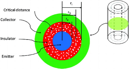 Figure 5. Configuration of SPND calculation model.