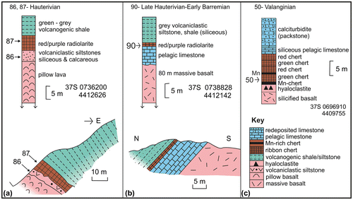 Figure 8. Cross-sections and measured logs of local sequences within blocks and dismembered thrust sheets that form part of the volcanic-sedimentary and ophiolitic melange, (a) volcanogenic lithologies, depositionally overlain by radiolarian sediments, passing upwards into volcanogenic shale; (b) volcanogenic lithologies depositionally overlain by redeposited limestones and then by radiolarian and hydrothermal sediments, passing upwards into shale; (a–b) East side of Aras Nehri (river) near road bridge; Şahvelet area; (c) volcanogenic lithologies depositionally overlain by chert, passing upwards into limestone; NE of Aziziye, Şahvelet area, Erzurum Region). Samples that were dated using radiolarians (numbers with arrows) are also shown in Figure 9(a) and (b), together with data from other areas. See text for discussion.