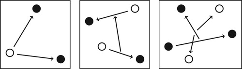 Figure 1. Example translationally invariant coordinates: coordinates of relative vectors within the many-particle system.