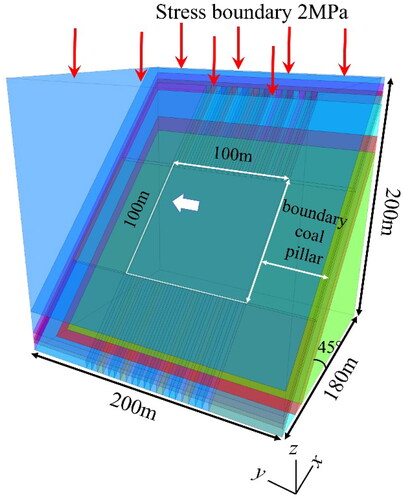 Figure 5. Numerical simulation model.