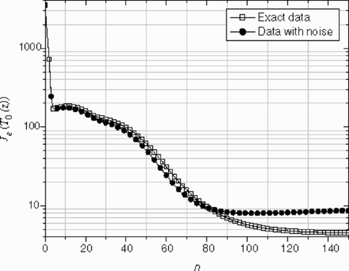 Figure 18. The criterion Je with exact and noisy data – Example 1.