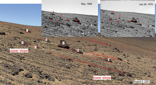 Figure 5. Photos from 1969 and 1976 (upper right; Woodcock Archives Citation2007) and on 3 August 2021 with a similar perspective. Seven of the rocks are recognized in all three pictures and are also seen in additional archived pictures (Table 3). Rock ID is referenced on Table 3.