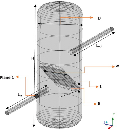 Figure 3. Location of symbols in the geometry and plane 1.