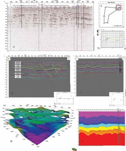 Figure 4. The main pre geological model steps, A) is the arbitrary line through the drilled wells at the eastern part to show the subsurface structure main settings, B) E-W crossline with main interpretation targets, C) N-S inline, D) Final TWT five maps, E) Average pseudo velocity values created from VSP with seismic data to create the depth maps.