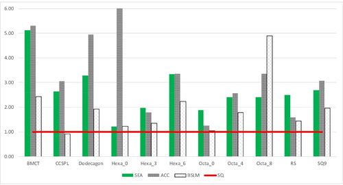 Figure 24. Study D IR results.