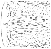 FIG. 12 Recirculation in the air scrubbing configuration.