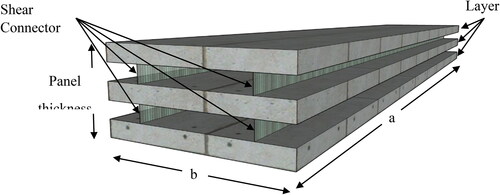 Figure 1. Multi-Layers Insulated Sandwich Panel with Shear Connectors (Insulated cores are removed for illustration purpose).