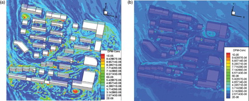 Figure 13. Distribution of dust concentration in the 1.6 m horizontal plane above the ground under the northwest wind condition for (a) the reflect wall condition and (b) the capture wall condition.