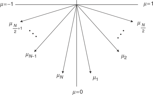 Figure 2. Discretization of the angular domain.