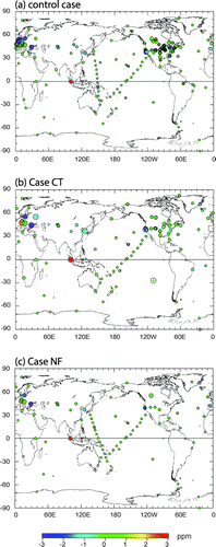 Fig. 8. Model–data mismatch for observation sites after inversion: (a) control case, (b) Case CT, (c) Case NF. The colour and size of the coloured circles indicate the bias and the RMSE, respectively. The size of the open circles indicates the prior uncertainty value.