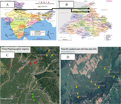 Figure 1. Map of India (A), Punjab (B) along with map of study area representing three physiographic regions (C) and three hill regions with sites (D).