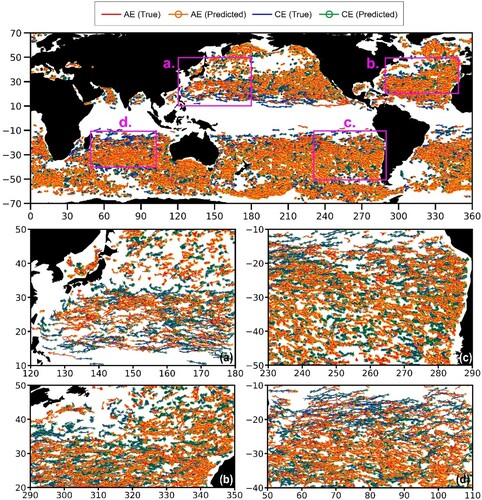 Figure 10. Top panel: global distribution of the true and successively predicted eddy trajectories. The red and blue (orange and green) lines are the true (predicted) trajectories for AEs and CEs, respectively. Purple boxes mark four typical areas with active eddies in the Northwest Pacific (a), the North Atlantic (b), the Southeast Pacific (c), and the South Indian Ocean (d). Lower panels are enlargements of a-d areas.
