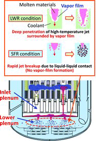Figure 21. Feature of jet-breakup in SFR condition.