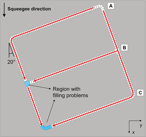 Figure 17. Illustration of the rotated stencil with the sealing design and indication of regions exhibiting filling problems.