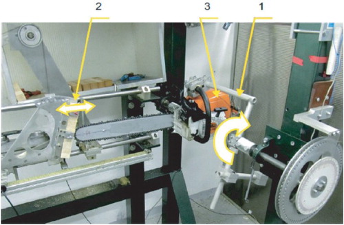 Figure 2. Principle of the study of chainsaw kickback (horizontal and rotary movement energy) on a test stand.