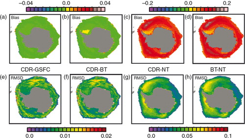 Fig. 7  Spatial distribution of bias (mean difference) and root mean square difference (RMSD) of monthly sea ice concentration anomaly between: (a), (e) the National Oceanic and Atmospheric Administration Climate Data Record (CDR) and Goddard Space Flight Center (GSFC); (b), (f) CDR and Bootstrap (BT); (c), (g) CDR and NASA Team (NT); and (d) and (h) BT and NT in the Southern Hemisphere. Note that the scale factor for (c), (d), (g) and (h) is five times larger than that of (a), (b), (e) and (f). Units are in fraction concentration (0–1). Grid cells with sea-ice concentrations less than 0.15 (15%) are not included in the calculations.