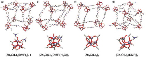 Figure 5. (Colour online) Comparison of the solid-state structures of the Zn MOFs of L 2− , showing the topology and the SBU. (a) The parent MOF, [Zn4O(L)3(DMF)2]n, from which (b) [Zn4O(L)3(DMF)(H2O)]n, (c) [Zn4O(L)3]n, and (d) [Zn4O(L)3(DMF)]n were prepared by single-crystal to single-crystal transformations. Non-coordinated solvent, H atoms and disorder removed for clarity.