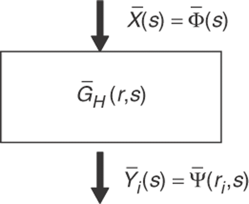 Figure 3. Dynamic thermal model system.