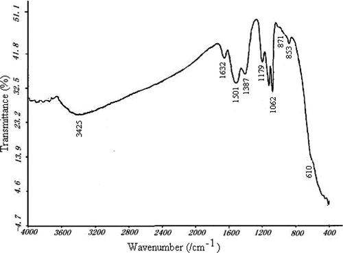 Figure 6. FT-IR spectra of CLM850.