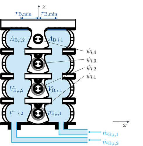 Figure 4. Construction of a bellows segment.