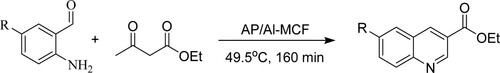 Scheme 47. Solvent-free synthesis of quinoline derivatives using mesoporous MCF silicates as a catalyst.