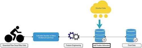 Figure 2. Dataset creation.