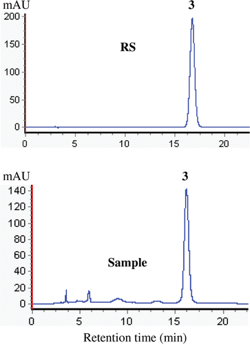 Figure 3.  HPLC chromatogram fingerprint of the RA from P. vulgaris spicas and RS (reference standards). (3) RA.