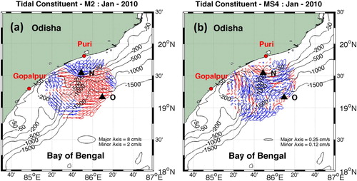 Figure 8. (a) M2 and (b) MS4 tidal ellipses derived from harmonic analysis of HFR current data. The blue (red) ellipses mean clockwise (counter-clockwise) rotation. The black contours indicate the isobaths. Black ellipse is the reference ellipse. Red dots indicate HFR stations at Puri and Gopalpur, Odisha, India.